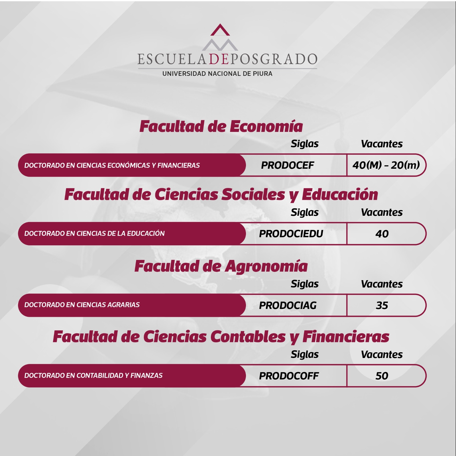 11_DOCTORADO_ECONOMIA_EDUCACION_AGRONOMIA_CONTABILIDAD_2025